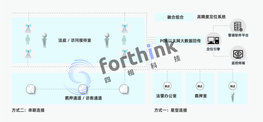 公檢法司系統(tǒng)架構(gòu).png