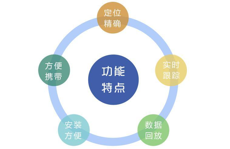室內定位技術有什么作用？.png