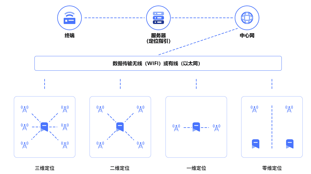 uwb定位技術(shù)的應(yīng)用會(huì)帶來(lái)什么改變？.png