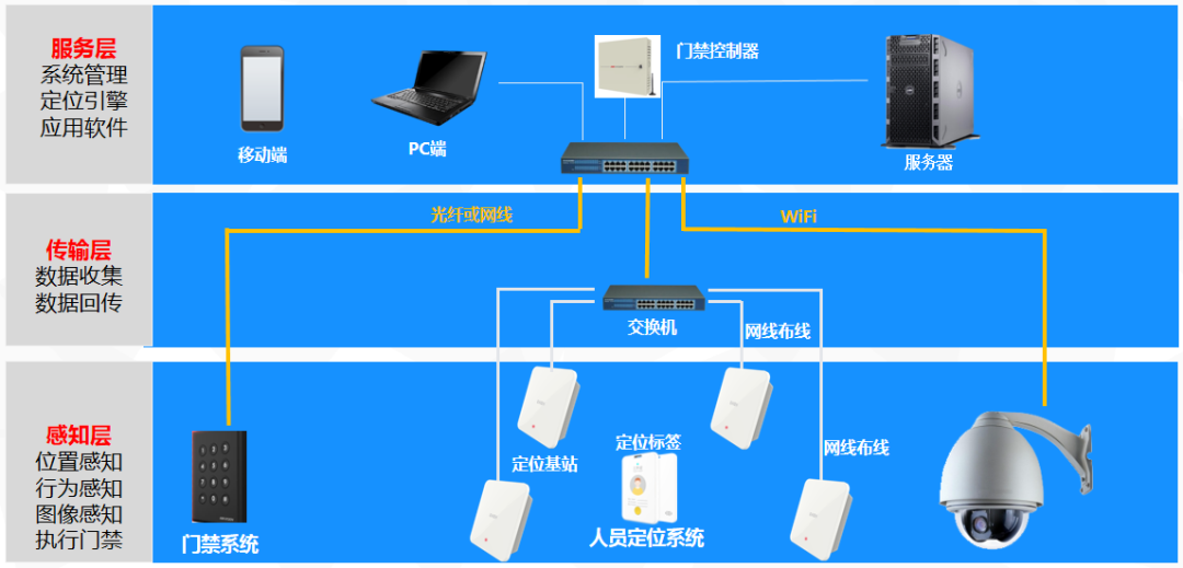 煤礦人員定位系統(tǒng)