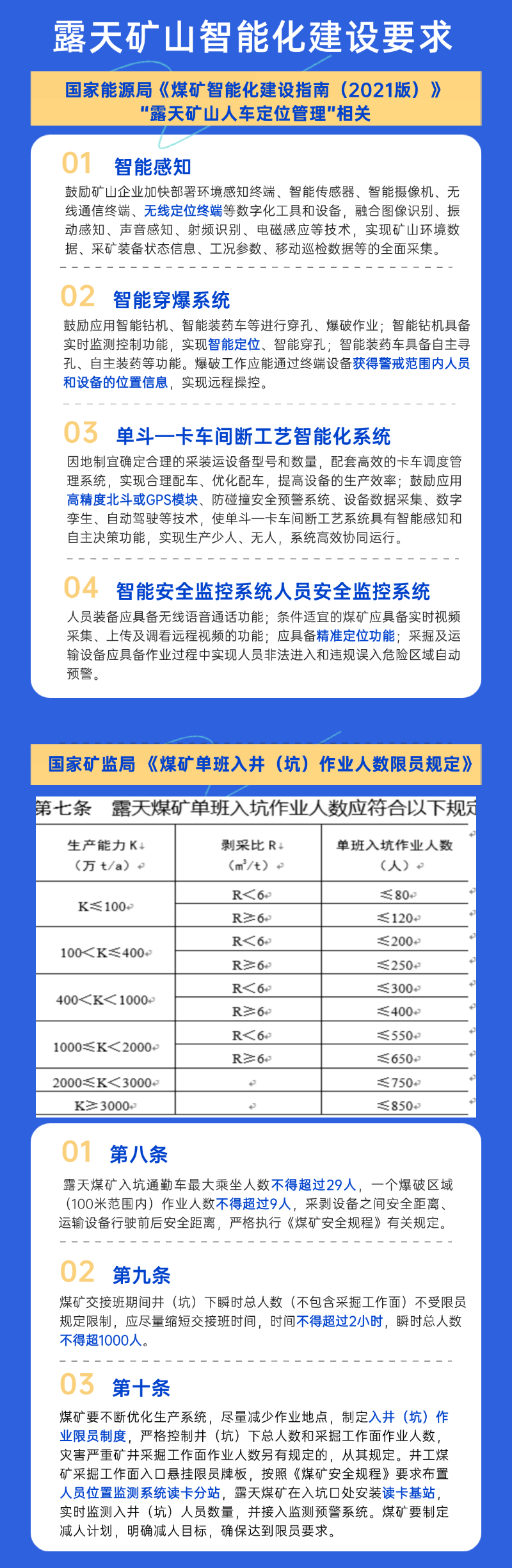 煤礦智能化建設(shè)要求改.png