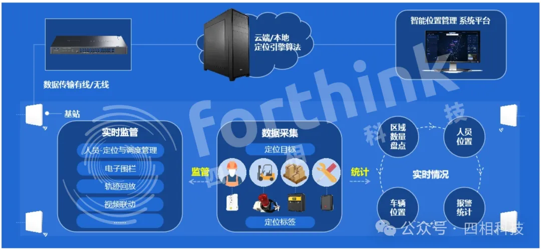 硬件架構(gòu).png
