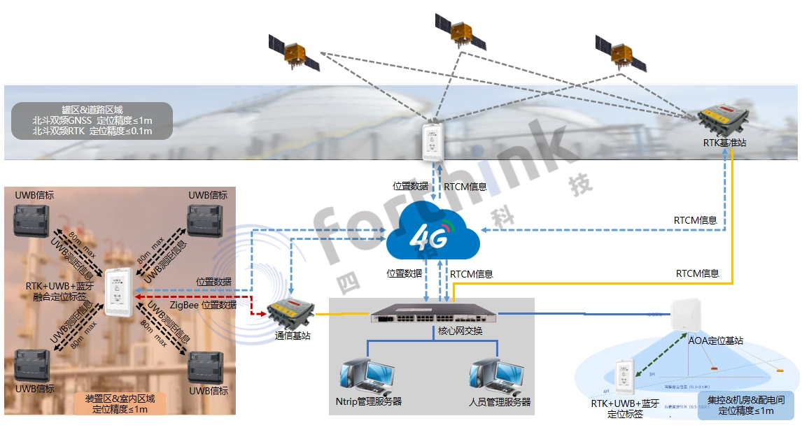 rtk硬件架構(gòu).png