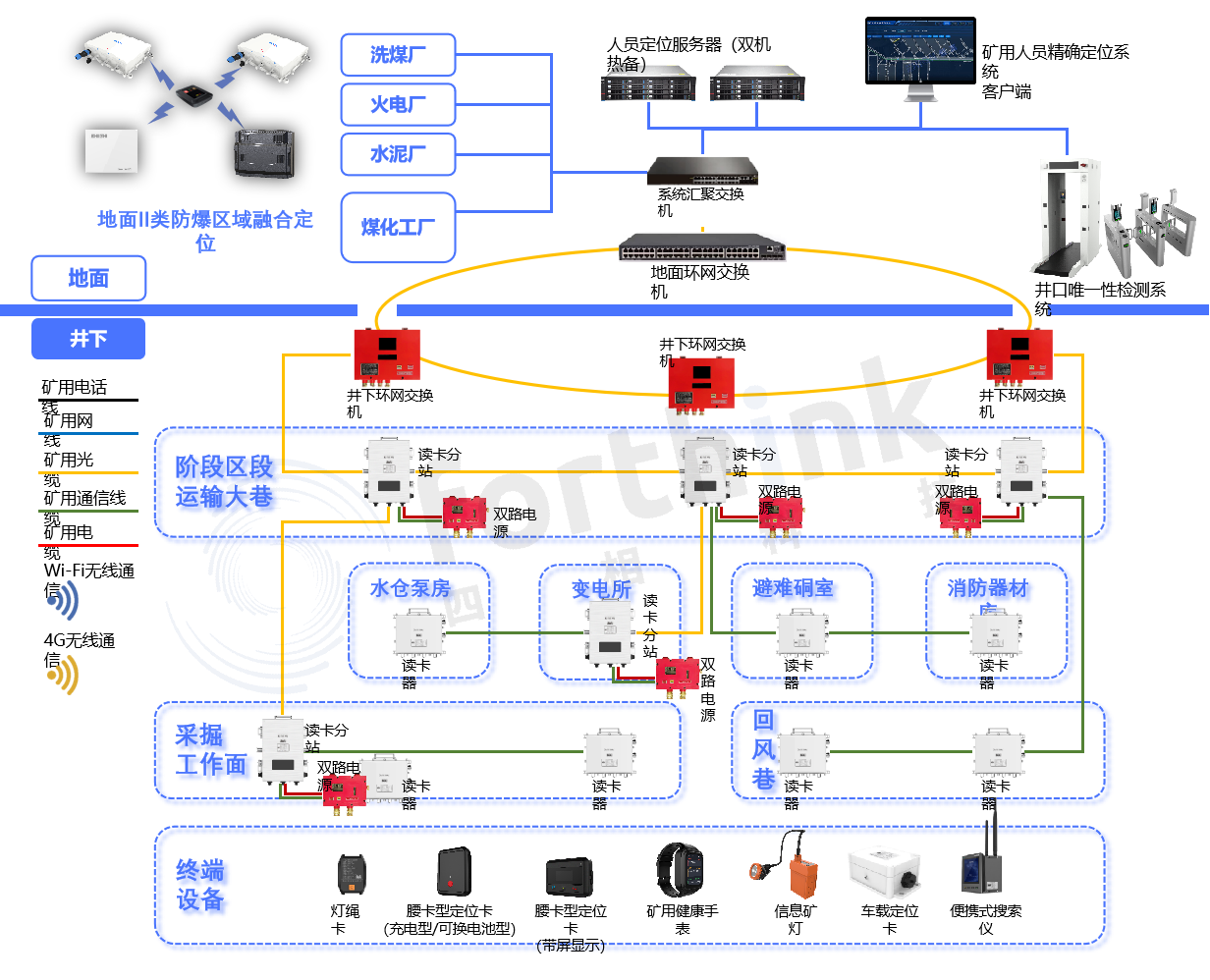 硬件架構(gòu).png