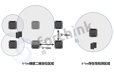 藍(lán)牙信標(biāo)安裝.png