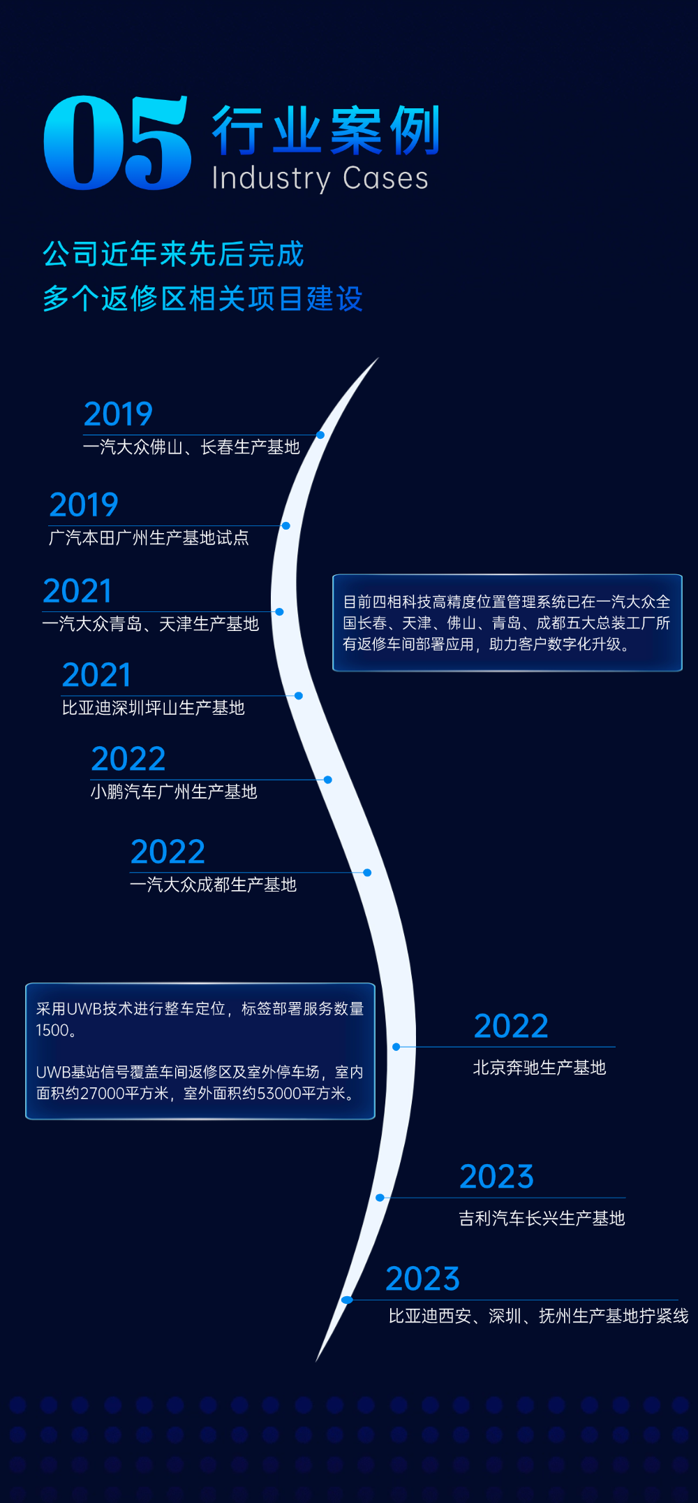 行業(yè)案例改.png