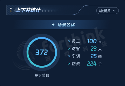 上下井統(tǒng)計(jì)（水?。?png