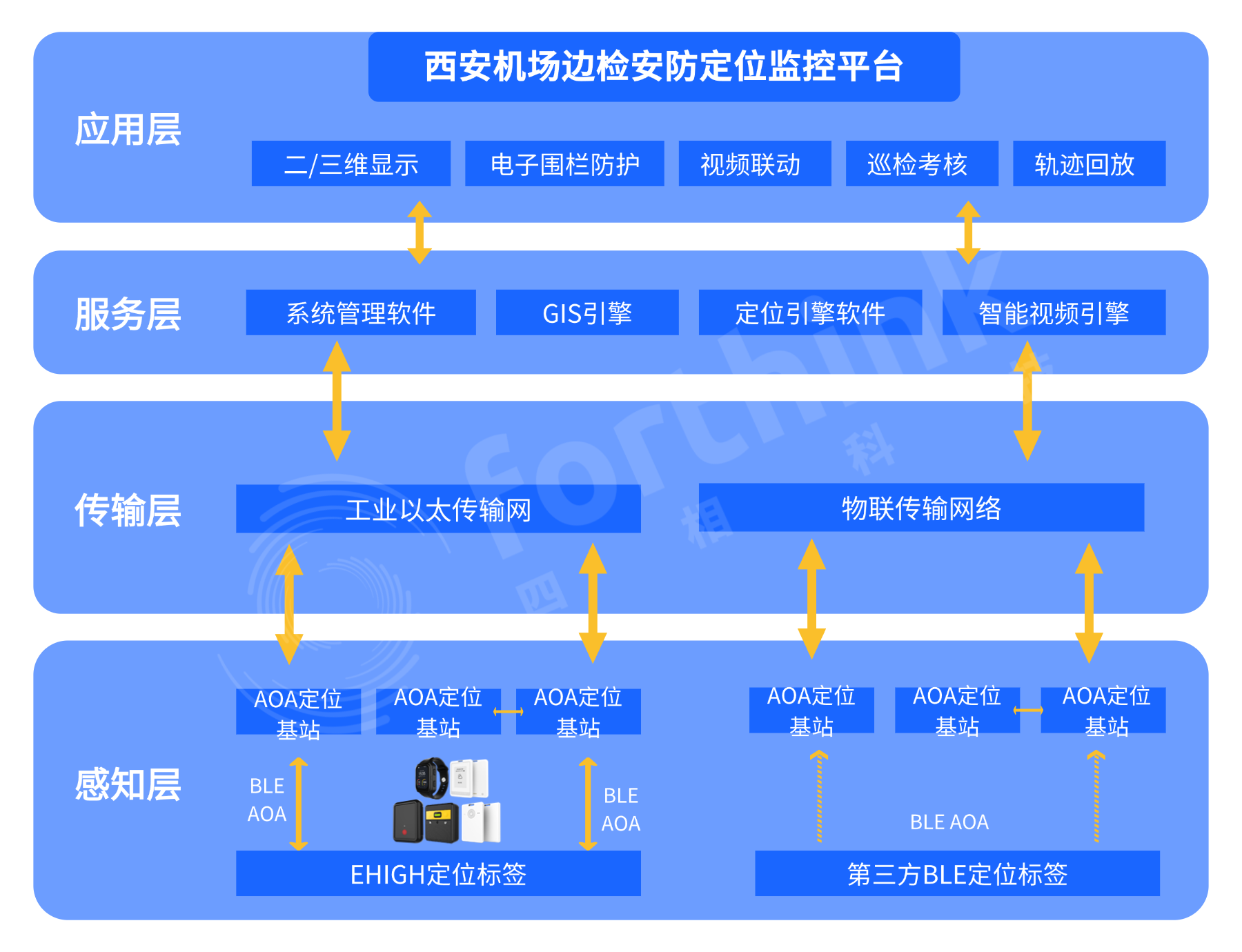 系統(tǒng)架構(gòu).png