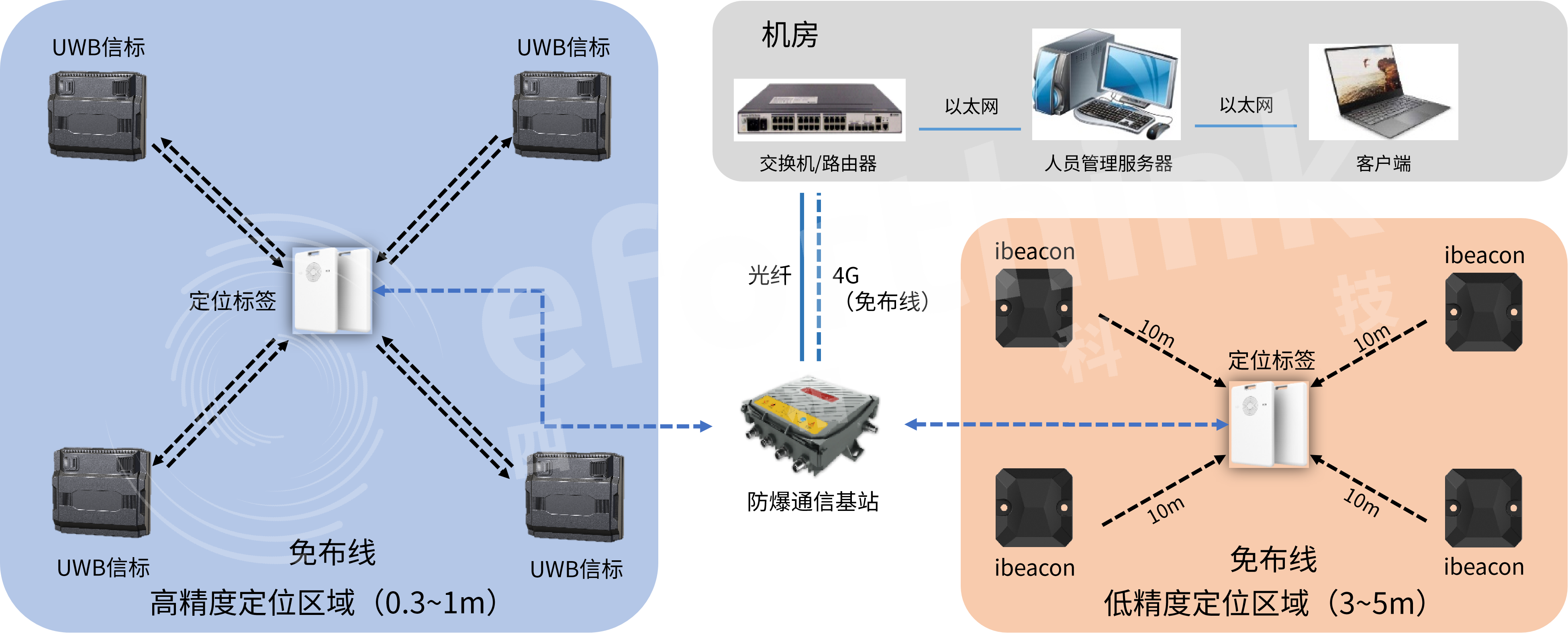 技術(shù)架構(gòu).png