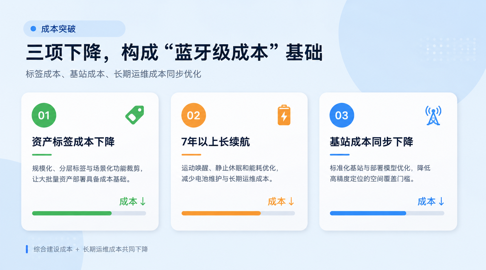 成本配圖.png
