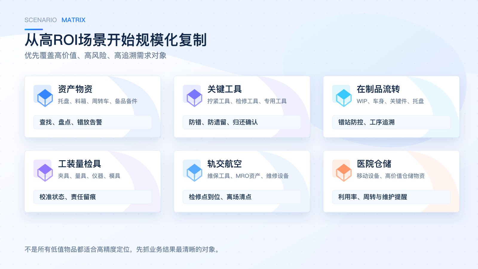 05_應(yīng)用場(chǎng)景矩陣.png