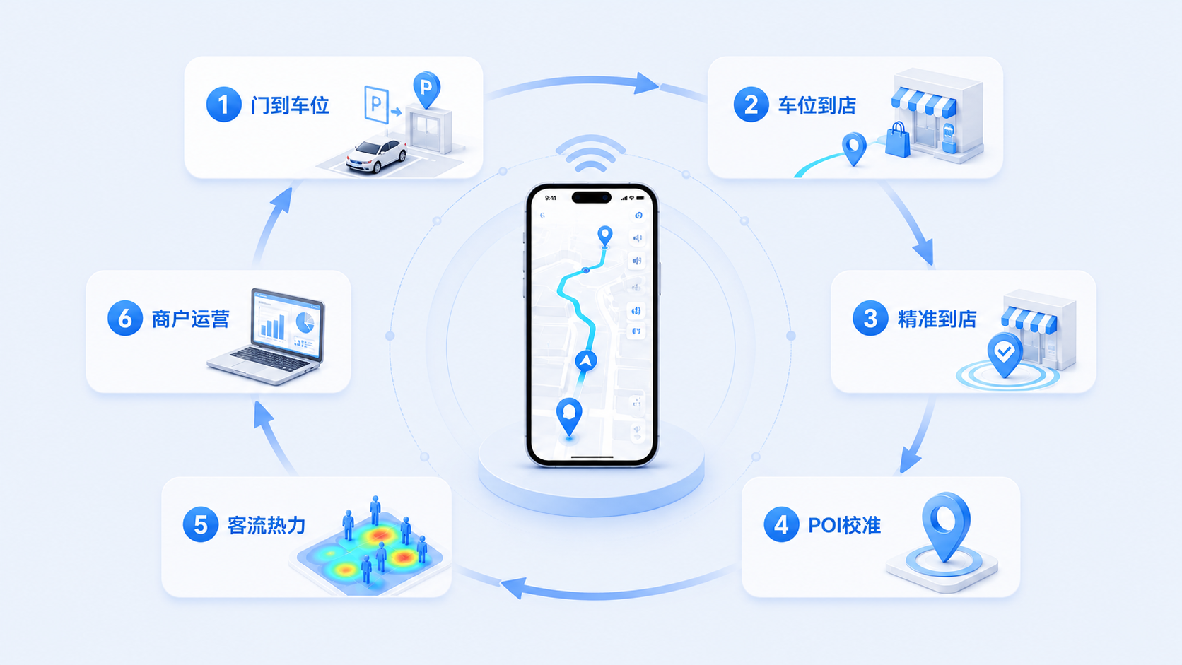 商業(yè)綜合體和停車場方案.png